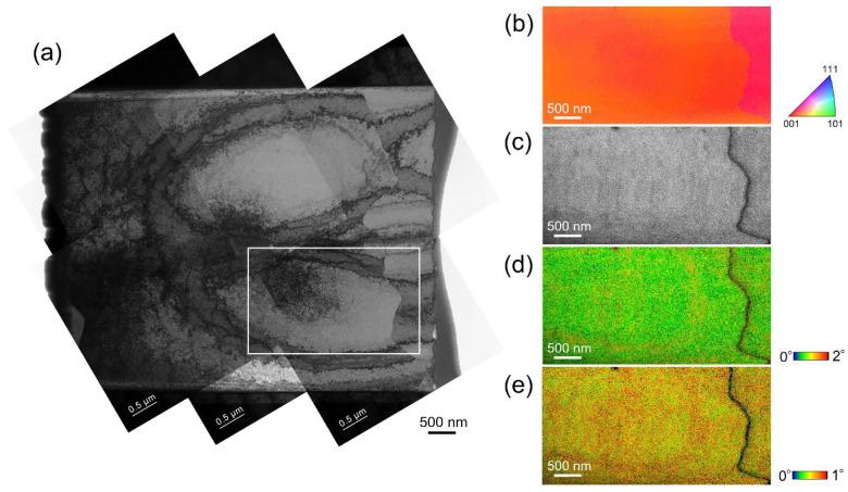 https://cdn.ncbi.nlm.nih.gov/pmc/blobs/4097/11051241/7039bb0ceb10/materials-17-01851-g005.jpg