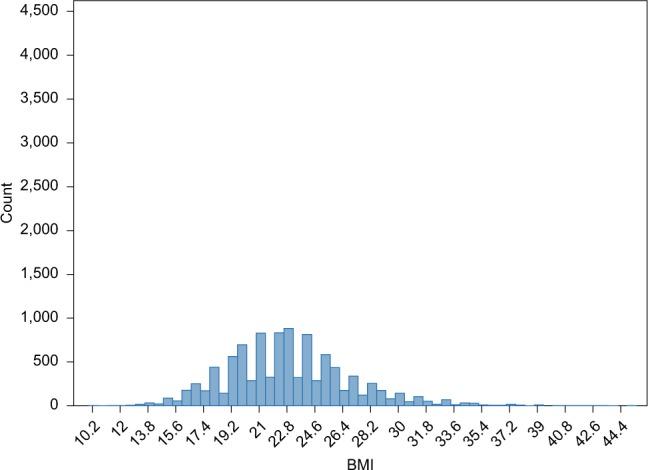 https://cdn.ncbi.nlm.nih.gov/pmc/blobs/4097/5358992/0dc3bba0d14c/clep-9-157Fig2.jpg