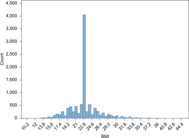 https://cdn.ncbi.nlm.nih.gov/pmc/blobs/4097/5358992/d43f1f1f6dd0/clep-9-157Fig3.jpg