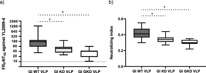 https://cdn.ncbi.nlm.nih.gov/pmc/blobs/4098/11019926/04f2d841408c/jvi.01773-23.f005.jpg