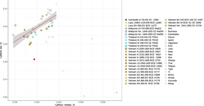 https://cdn.ncbi.nlm.nih.gov/pmc/blobs/4098/9800559/79b53b6f406f/41598_2022_26799_Fig5_HTML.jpg