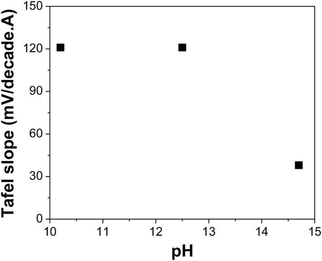 https://cdn.ncbi.nlm.nih.gov/pmc/blobs/4099/7062915/3a9b786ee9c7/fchem-08-00084-g0008.jpg