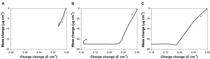 https://cdn.ncbi.nlm.nih.gov/pmc/blobs/4099/7062915/efece972cb21/fchem-08-00084-g0005.jpg