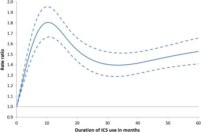 https://cdn.ncbi.nlm.nih.gov/pmc/blobs/409c/3812880/07cec66ba7df/thoraxjnl-2012-202872f04.jpg