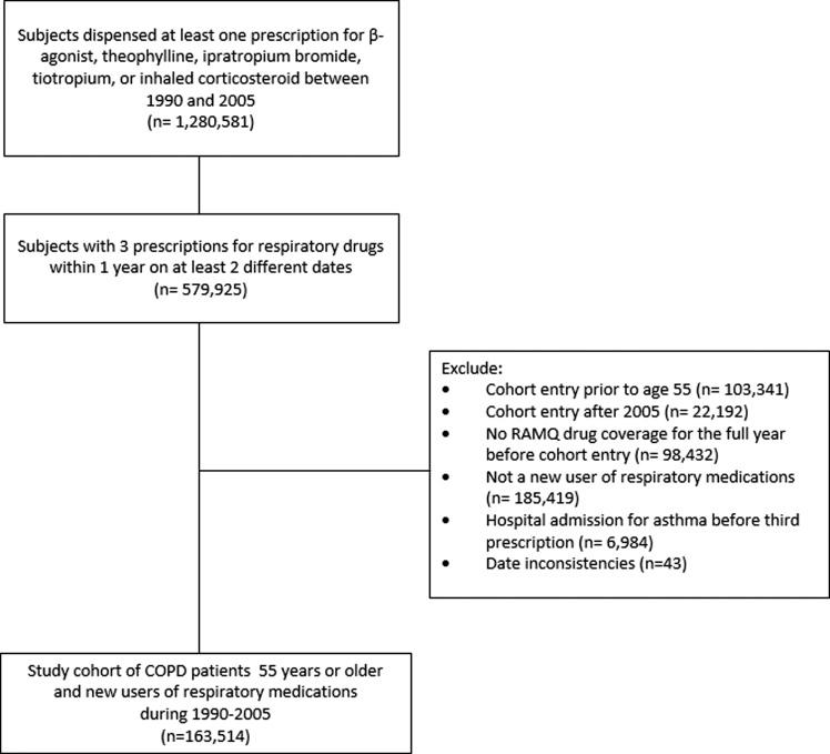 https://cdn.ncbi.nlm.nih.gov/pmc/blobs/409c/3812880/aca4ad20bf80/thoraxjnl-2012-202872f01.jpg