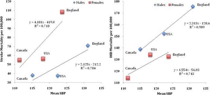 https://cdn.ncbi.nlm.nih.gov/pmc/blobs/409d/3758966/5090257afdae/bmjopen2013003423f02.jpg