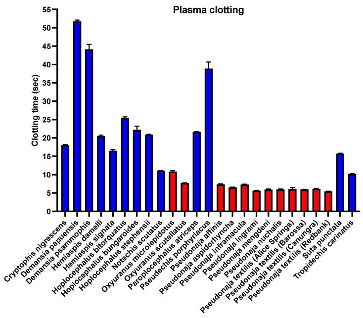 https://cdn.ncbi.nlm.nih.gov/pmc/blobs/409e/11510989/44347ba6979b/toxins-16-00430-g002.jpg