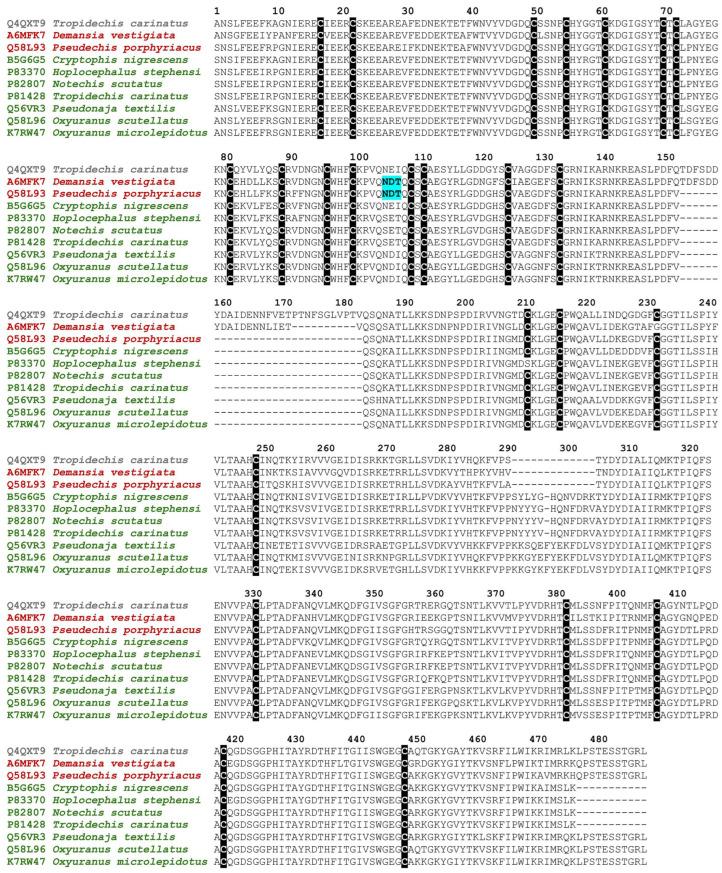https://cdn.ncbi.nlm.nih.gov/pmc/blobs/409e/11510989/9608f8002f61/toxins-16-00430-g006.jpg