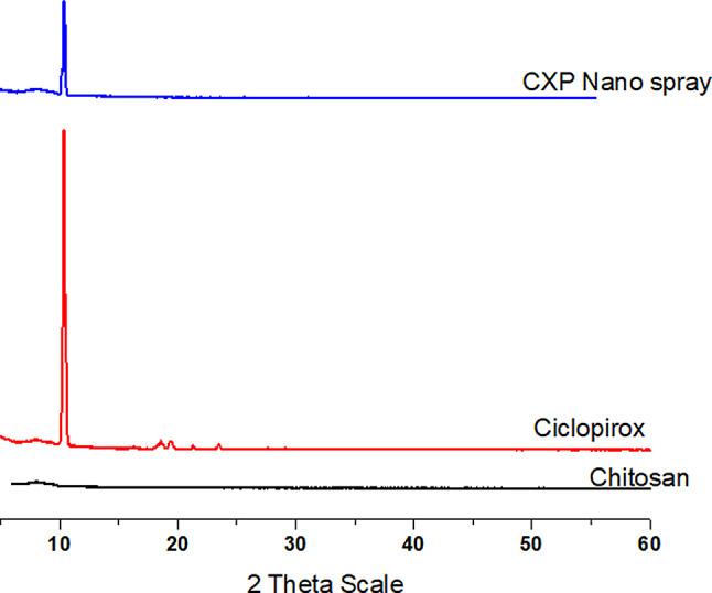 https://cdn.ncbi.nlm.nih.gov/pmc/blobs/409f/11827433/0024635eddde/40360_2025_853_Fig5_HTML.jpg