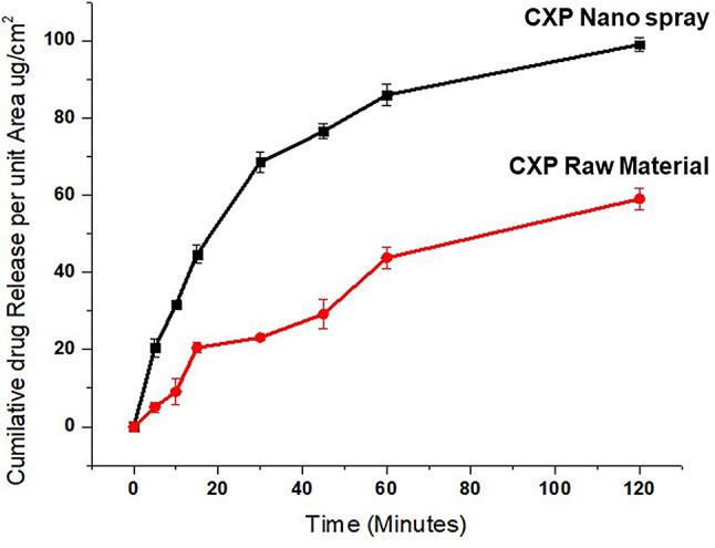 https://cdn.ncbi.nlm.nih.gov/pmc/blobs/409f/11827433/d25f8705dfd9/40360_2025_853_Fig7_HTML.jpg