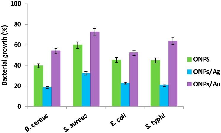 https://cdn.ncbi.nlm.nih.gov/pmc/blobs/40a0/6272726/13c81166333d/molecules-20-06002-g005.jpg