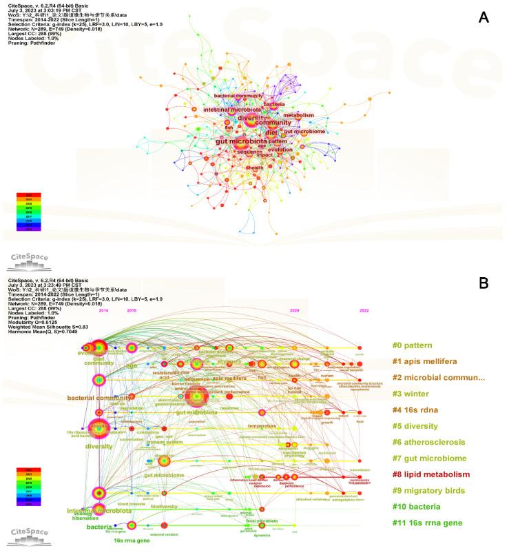 https://cdn.ncbi.nlm.nih.gov/pmc/blobs/40a1/10458723/2946f53afcbd/microorganisms-11-02125-g004.jpg