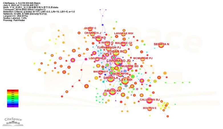 https://cdn.ncbi.nlm.nih.gov/pmc/blobs/40a1/10458723/c9f2bf501194/microorganisms-11-02125-g006.jpg