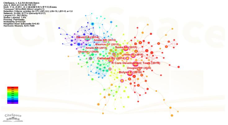 https://cdn.ncbi.nlm.nih.gov/pmc/blobs/40a1/10458723/e36f5f2283a8/microorganisms-11-02125-g007.jpg