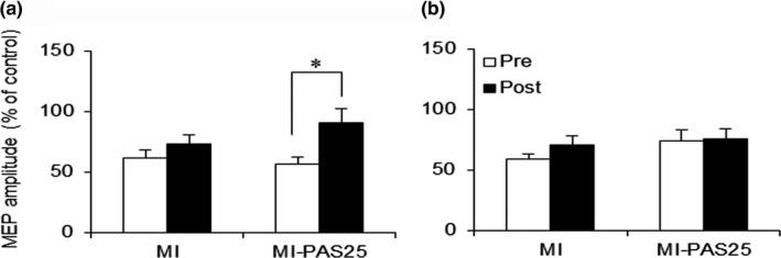 https://cdn.ncbi.nlm.nih.gov/pmc/blobs/40a1/6456775/650d41574168/BRB3-9-e01252-g005.jpg