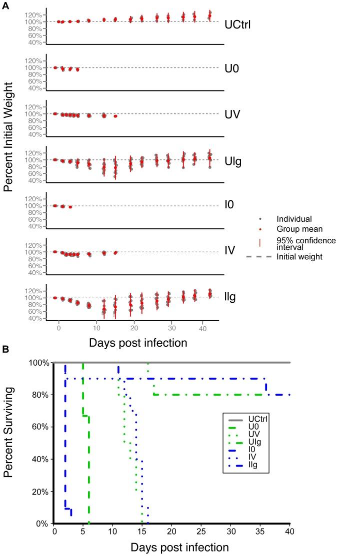 https://cdn.ncbi.nlm.nih.gov/pmc/blobs/40a3/3468616/6c71646b31ef/pone.0046966.g002.jpg