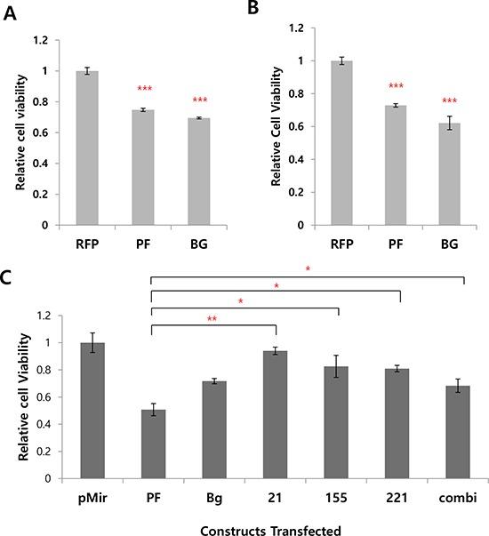 https://cdn.ncbi.nlm.nih.gov/pmc/blobs/40a3/4653011/95fd119b22d2/oncotarget-06-20370-g005a.jpg