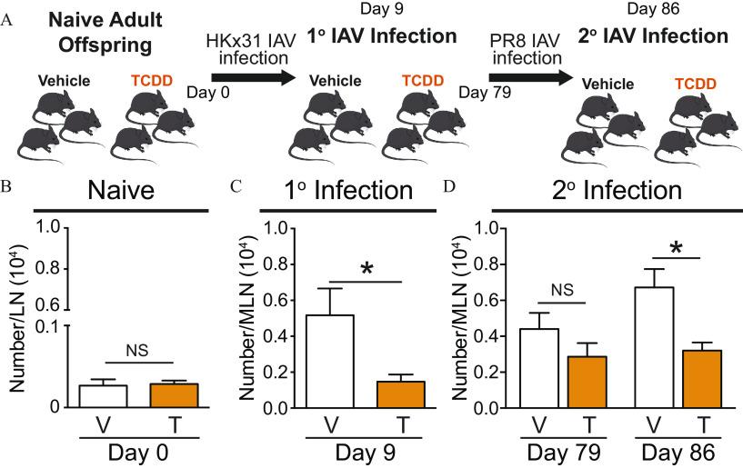 https://cdn.ncbi.nlm.nih.gov/pmc/blobs/40a3/7810290/92134e361d29/ehp7699_f4.jpg
