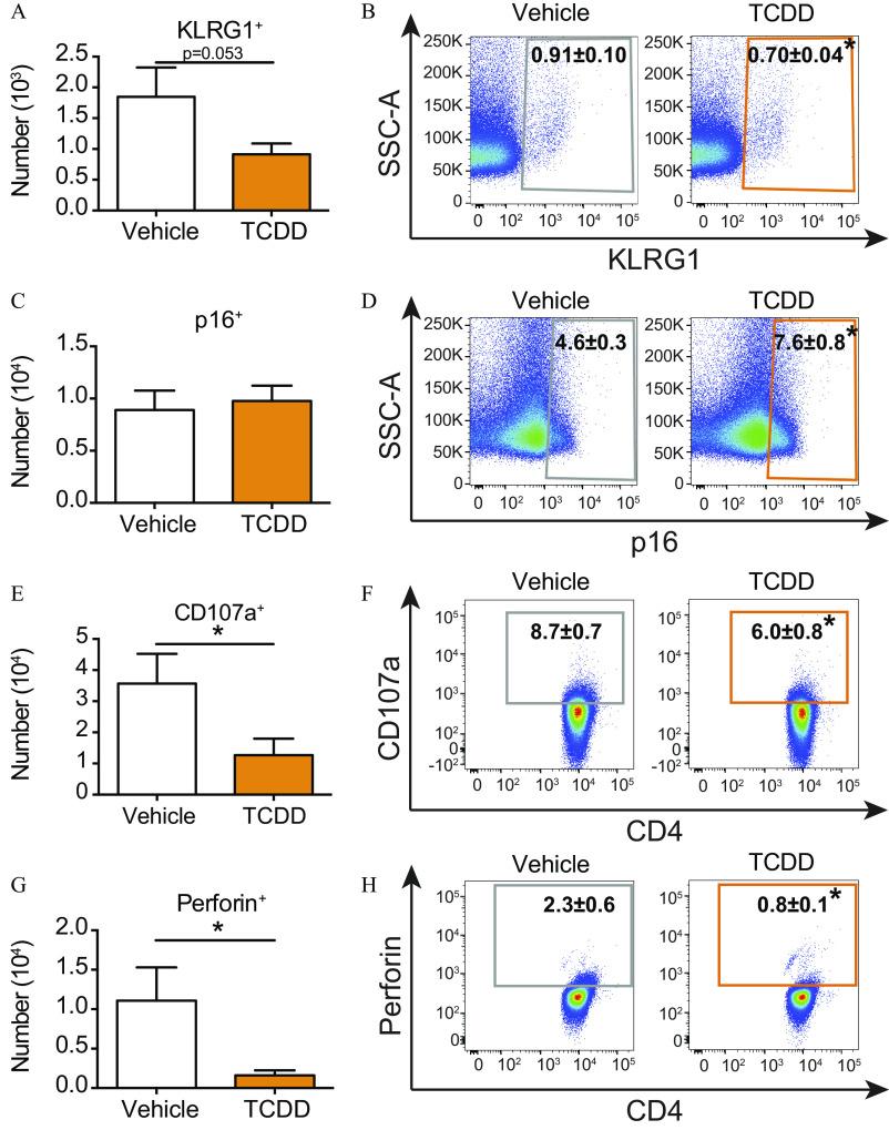https://cdn.ncbi.nlm.nih.gov/pmc/blobs/40a3/7810290/ba5b3a78fd27/ehp7699_f3.jpg