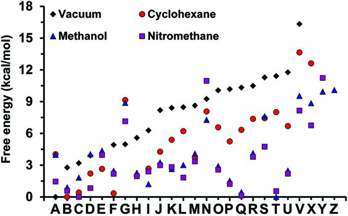 https://cdn.ncbi.nlm.nih.gov/pmc/blobs/40a5/9065762/eb2648da4020/c9ra03316e-f9.jpg