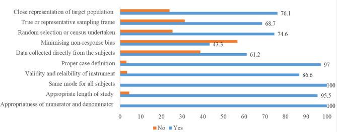 https://cdn.ncbi.nlm.nih.gov/pmc/blobs/40a6/11229290/5c6146a85d71/12889_2024_19329_Fig3_HTML.jpg