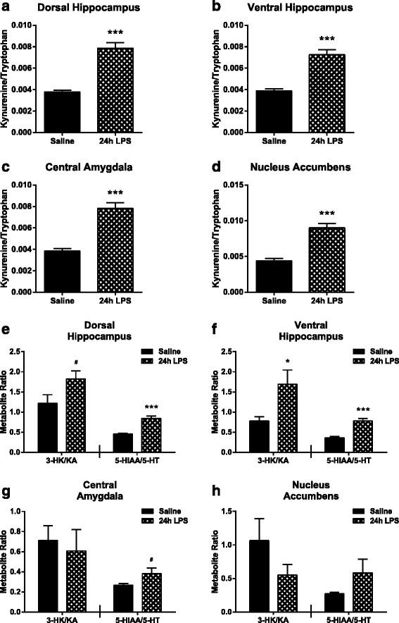 https://cdn.ncbi.nlm.nih.gov/pmc/blobs/40a7/4884395/864515602e9b/12974_2016_590_Fig7_HTML.jpg