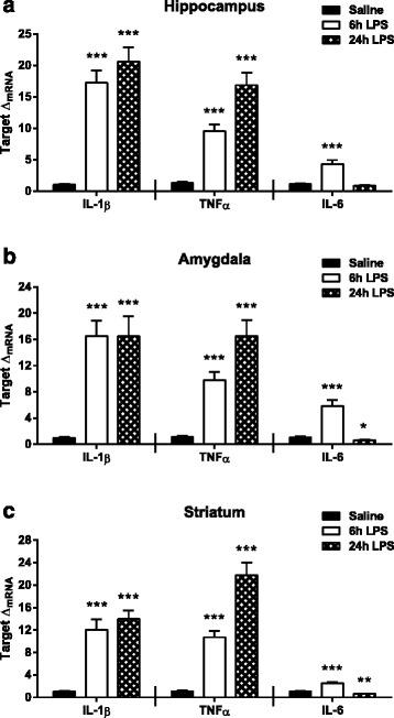 https://cdn.ncbi.nlm.nih.gov/pmc/blobs/40a7/4884395/be616654f8a3/12974_2016_590_Fig2_HTML.jpg