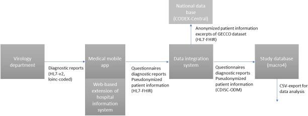 https://cdn.ncbi.nlm.nih.gov/pmc/blobs/40ac/11655044/2e48341db89f/formative-v8-e57608-g001.jpg