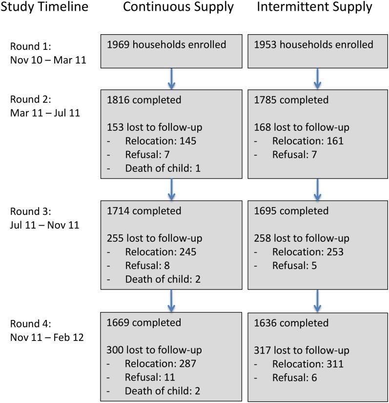 https://cdn.ncbi.nlm.nih.gov/pmc/blobs/40ac/4624240/811b311107bb/pmed.1001892.g003.jpg