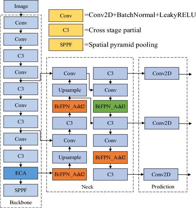 https://cdn.ncbi.nlm.nih.gov/pmc/blobs/40ae/10593779/b39a205939f0/41598_2023_45383_Fig1_HTML.jpg