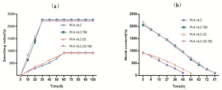 https://cdn.ncbi.nlm.nih.gov/pmc/blobs/40af/6418977/1376a709b34a/polymers-09-00727-g005.jpg