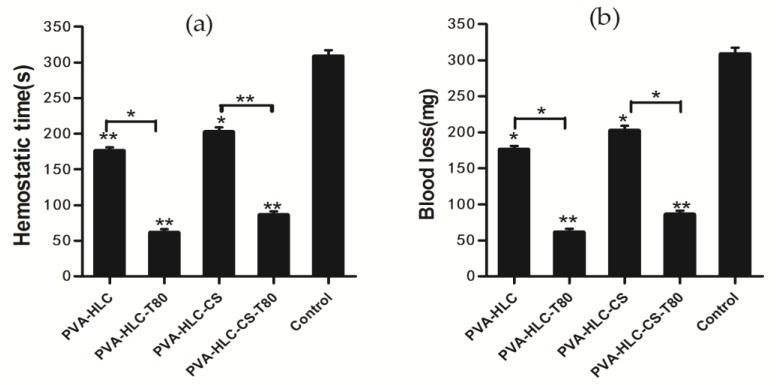 https://cdn.ncbi.nlm.nih.gov/pmc/blobs/40af/6418977/31abe42c3680/polymers-09-00727-g009.jpg
