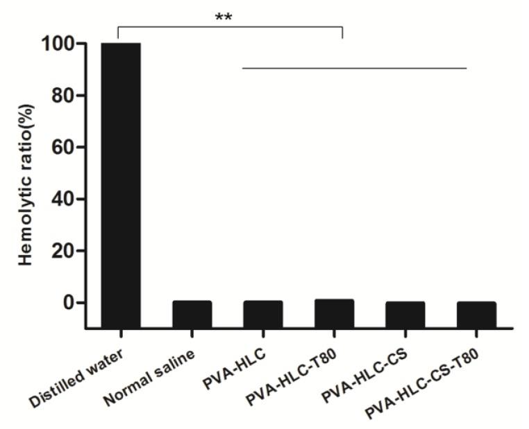 https://cdn.ncbi.nlm.nih.gov/pmc/blobs/40af/6418977/6760fdb32c44/polymers-09-00727-g008.jpg
