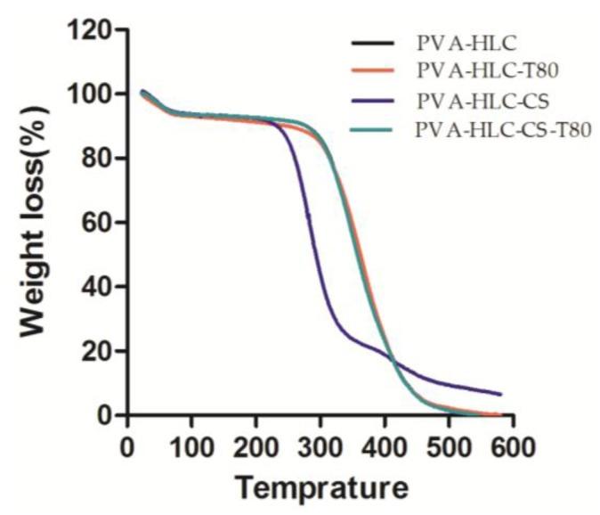 https://cdn.ncbi.nlm.nih.gov/pmc/blobs/40af/6418977/6c072ca3e8b7/polymers-09-00727-g004.jpg