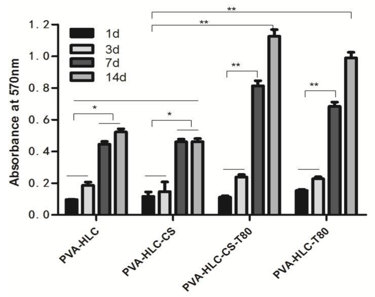 https://cdn.ncbi.nlm.nih.gov/pmc/blobs/40af/6418977/7913dab2aa3c/polymers-09-00727-g012.jpg
