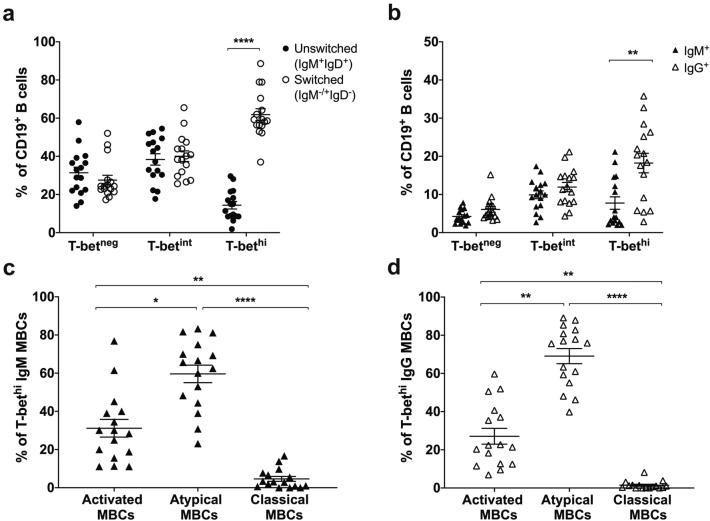 https://cdn.ncbi.nlm.nih.gov/pmc/blobs/40b0/8941117/839e1d237e46/41598_2022_8976_Fig2_HTML.jpg
