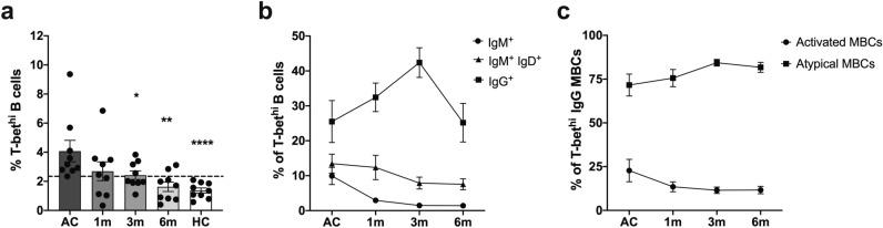 https://cdn.ncbi.nlm.nih.gov/pmc/blobs/40b0/8941117/8638233ba928/41598_2022_8976_Fig3_HTML.jpg