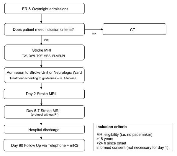 https://cdn.ncbi.nlm.nih.gov/pmc/blobs/40b1/3224745/f7c8848c0ed1/1471-2377-9-60-1.jpg