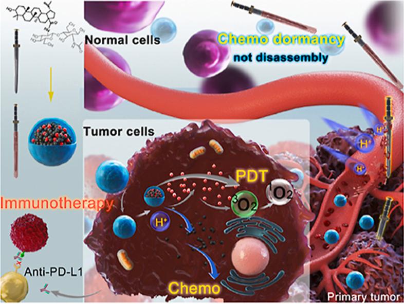https://cdn.ncbi.nlm.nih.gov/pmc/blobs/40b2/9978634/ffe0045e9a41/ga1.jpg