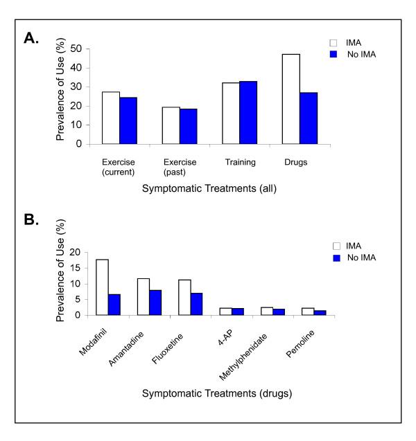 https://cdn.ncbi.nlm.nih.gov/pmc/blobs/40b3/2596785/325a2af7c4c1/1477-7525-6-100-3.jpg