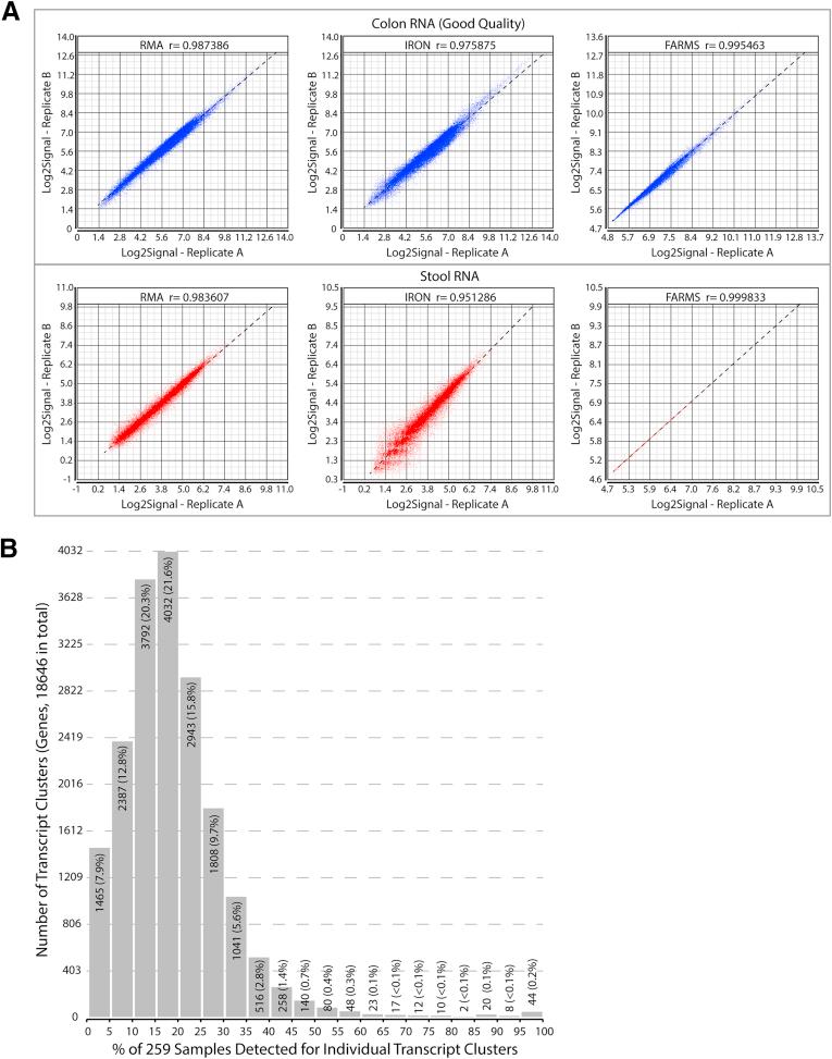 https://cdn.ncbi.nlm.nih.gov/pmc/blobs/40b3/4980745/6317e3fe5fd0/gr3.jpg