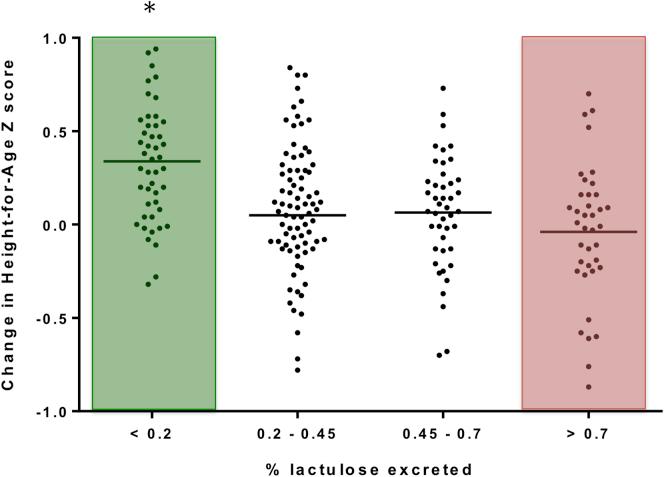 https://cdn.ncbi.nlm.nih.gov/pmc/blobs/40b3/4980745/74ea52ac1a65/gr2.jpg