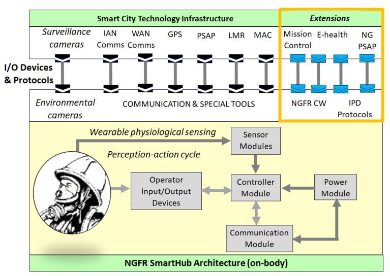 https://cdn.ncbi.nlm.nih.gov/pmc/blobs/40b6/11014194/7f3a5a1ecc14/sensors-24-02366-g001.jpg