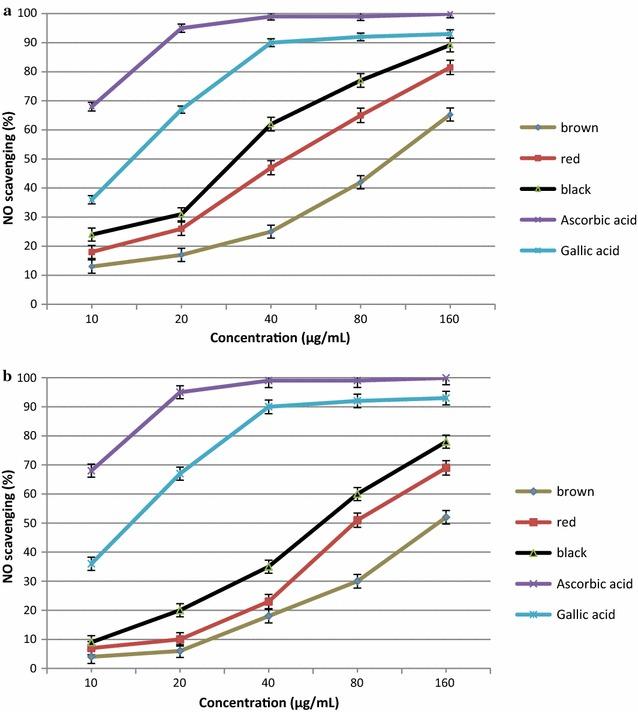 https://cdn.ncbi.nlm.nih.gov/pmc/blobs/40ba/5816734/1c065adbd34b/13065_2018_382_Fig1_HTML.jpg