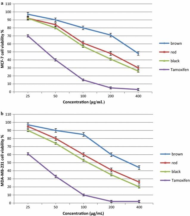 https://cdn.ncbi.nlm.nih.gov/pmc/blobs/40ba/5816734/f8344cc5e34e/13065_2018_382_Fig3_HTML.jpg