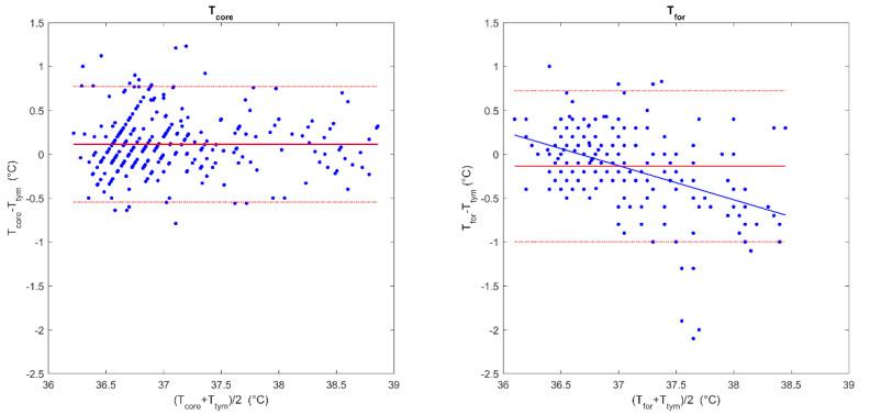 https://cdn.ncbi.nlm.nih.gov/pmc/blobs/40ba/9269248/6ce26386a76c/sensors-22-04760-g002.jpg