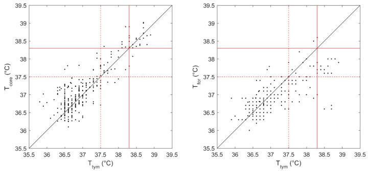 https://cdn.ncbi.nlm.nih.gov/pmc/blobs/40ba/9269248/aabce75b6b22/sensors-22-04760-g001.jpg