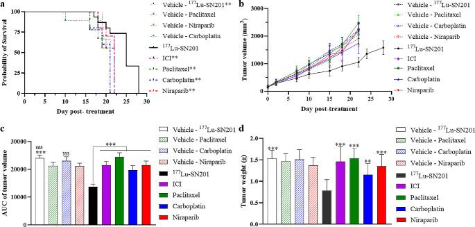 https://cdn.ncbi.nlm.nih.gov/pmc/blobs/40be/11327194/3dadb58308ca/10637_2024_1450_Fig1_HTML.jpg