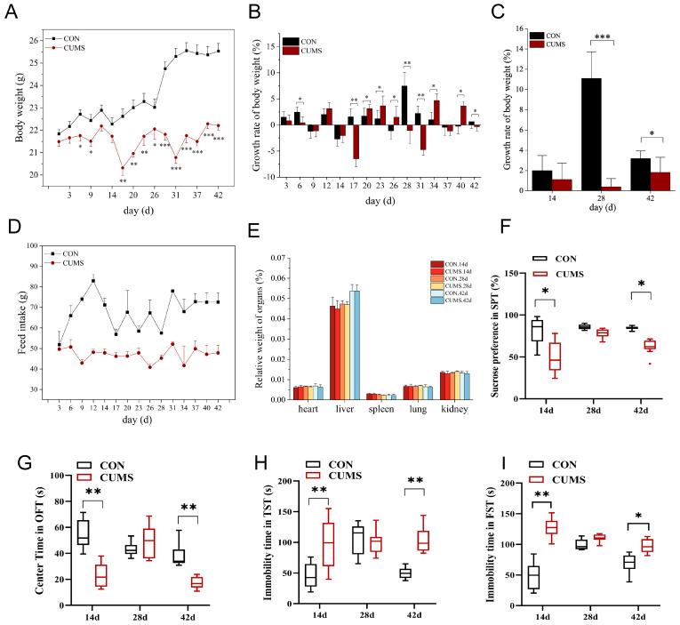 https://cdn.ncbi.nlm.nih.gov/pmc/blobs/40be/11641654/142420ab3680/ijms-25-12998-g001.jpg