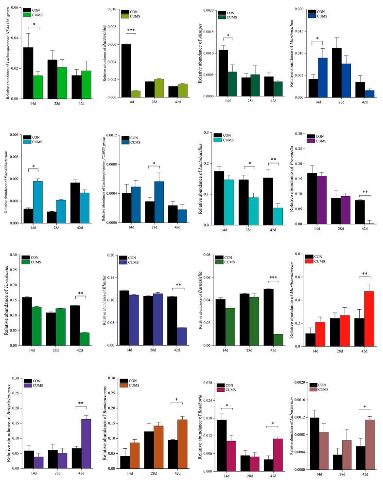https://cdn.ncbi.nlm.nih.gov/pmc/blobs/40be/11641654/edfdcd8eb43e/ijms-25-12998-g005.jpg